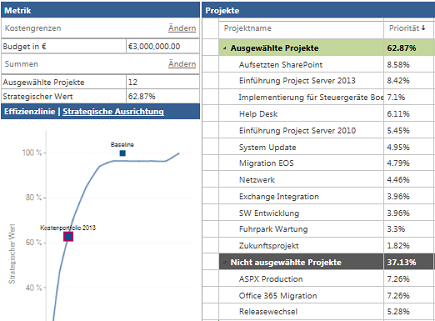 MS Project Server 2013